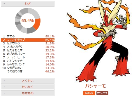 害悪ポケモン殲滅 バトンタッチ型 メガバシャーモの調整と対策