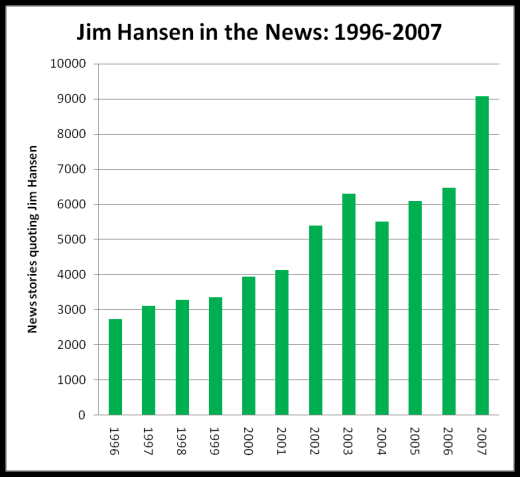news graph