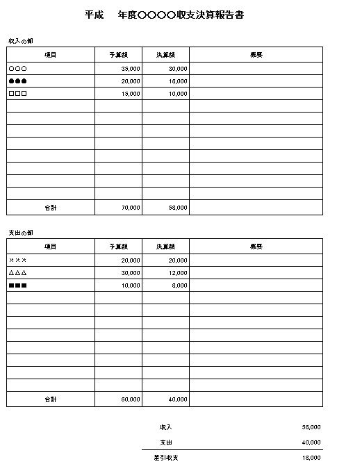 収支決算報告書テンプレート 無料の雛形 書式 テンプレート 書き方 ひな形の知りたい