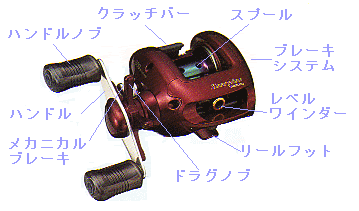 ロッドとルアー