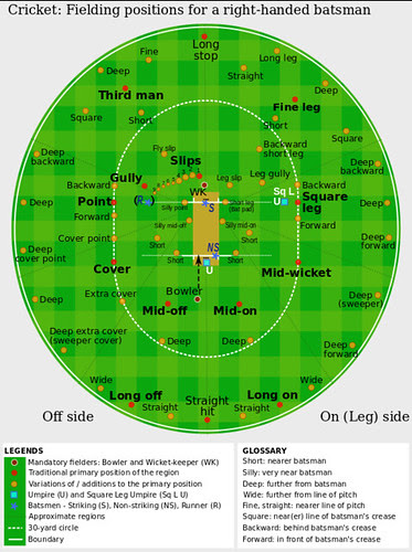 Cricket_fielding_positions2.svg