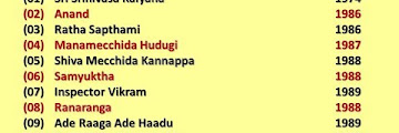 Shivraj Kumar Movie List Download Clip mp3 and Mp4