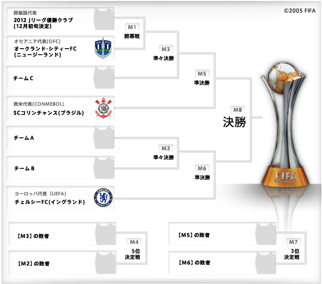 Toyota プレゼンツ Fifaクラブワールドカップ ジャパン チケット ちけっとガイド チケット販売 買取 代行
