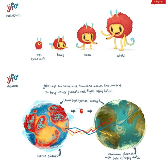 tools for creating infographics