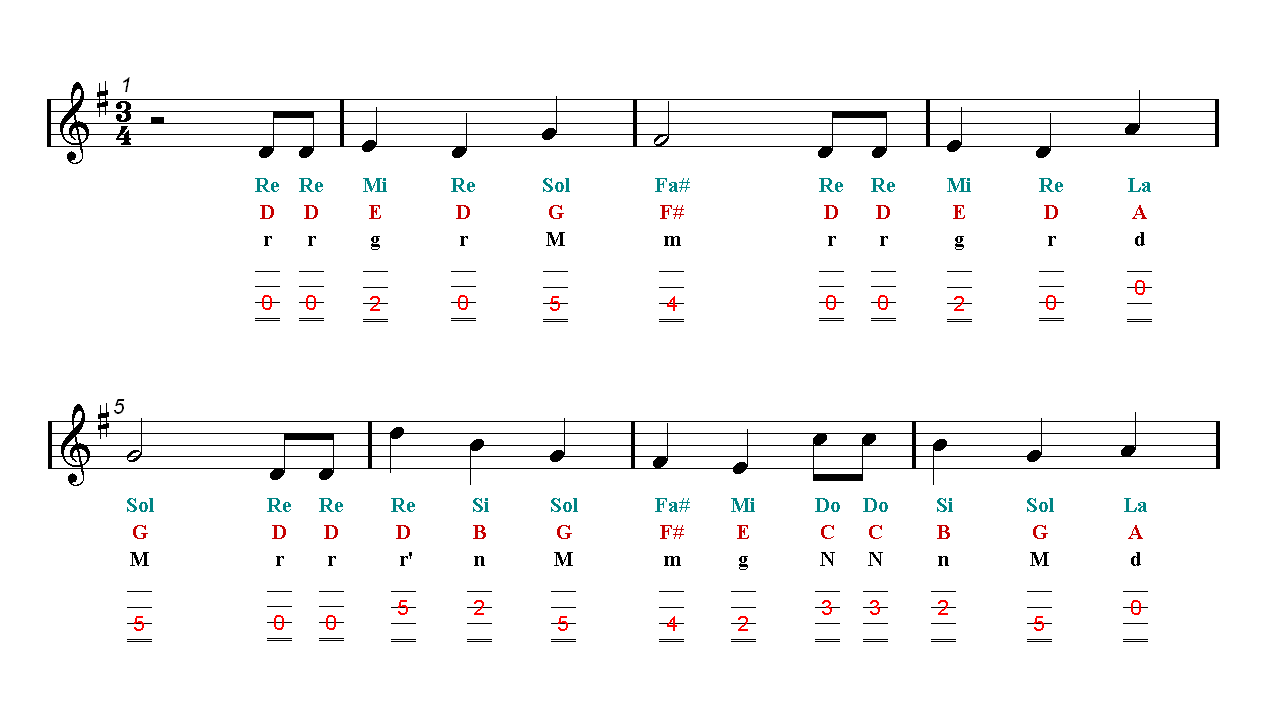 Happy Birthday Violin Notes Carnatic Happy Birthday Violin Tab Sheet Music | Easy Music