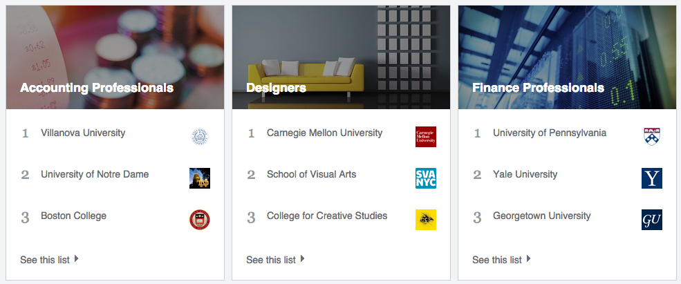 linkedin_university_rankings