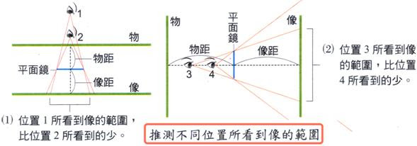 網頁