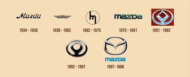 車のエンブレム ロゴ一覧で歴史を知る 日本車と外車15社 ギグログ