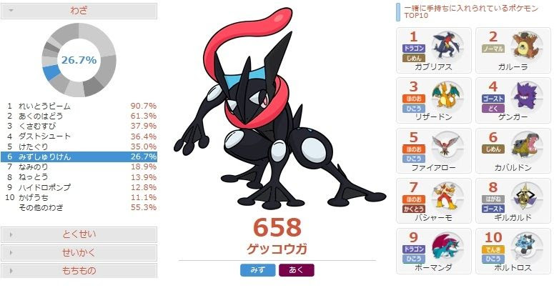 画像 ゲッコウガ 育成論 ポケモンの壁紙