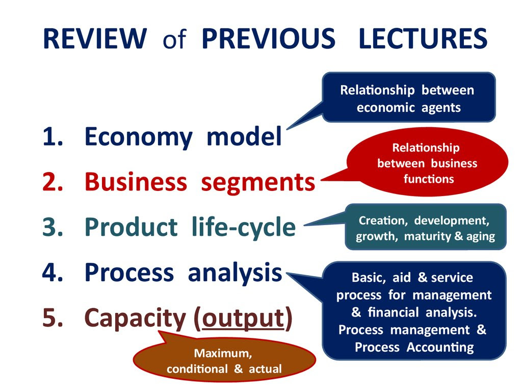 Relationship between economic agents - презентация онлайн