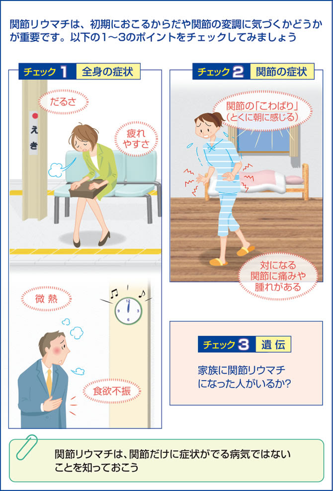 関節リウマチかな と思ったら 診断と治療法の決定 関節リウマチ 治療と予防 痛みの原因と治療法 Qlife痛み