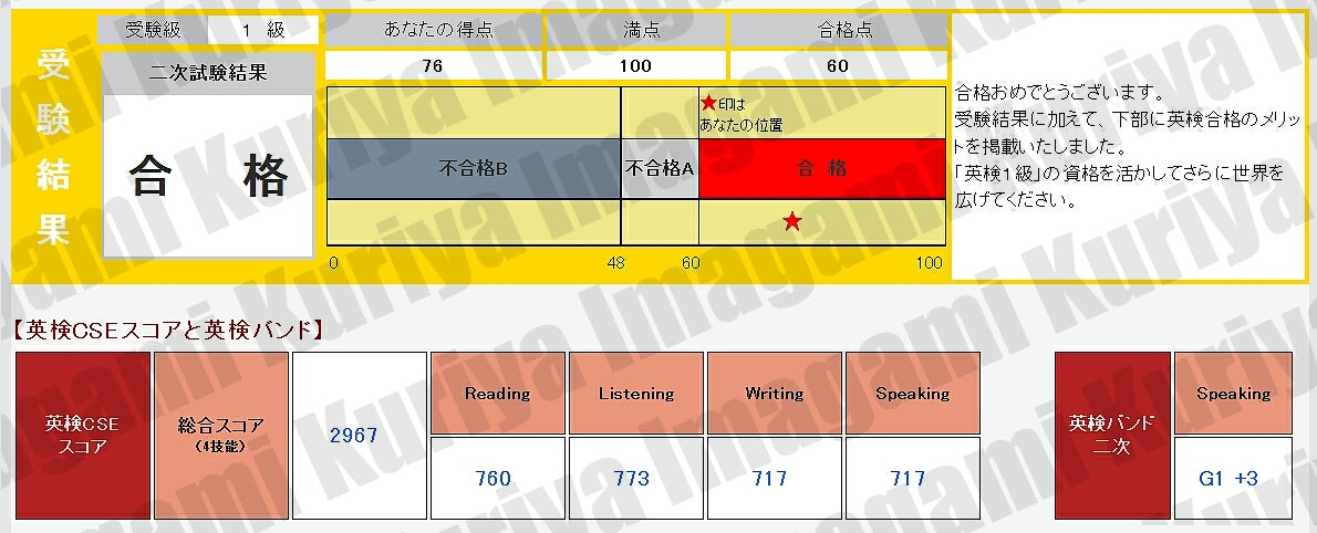 私のcseスコアと英検バンド Imagination Is Creation 今神栗八の英語雑感