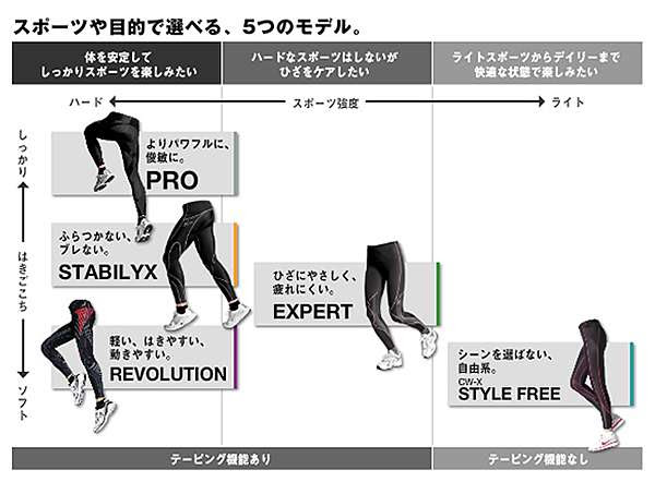 瞎拚心得 重金購入 長時間運動用 日本cw X 壓縮褲 體軸褲 Bibi爬爬go 大齡ol 痞客邦