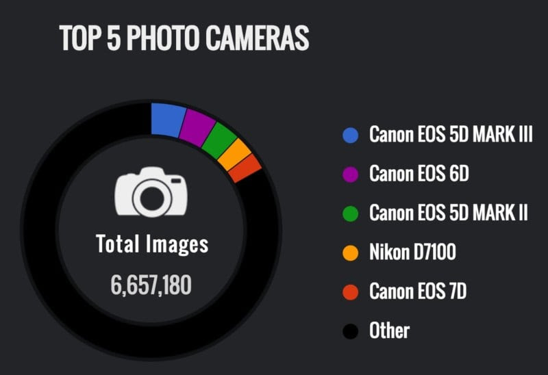 cameras_1