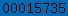 blogger statistics