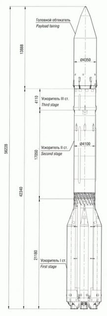 proton_m