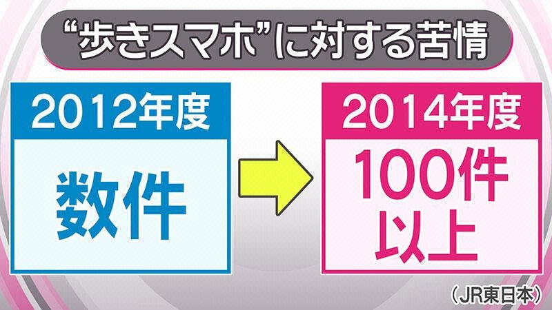 スマホ見ながら 自転車 撲滅
