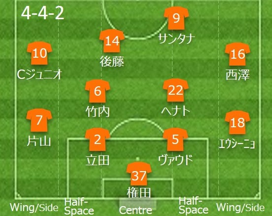 21エスパルス フォーメーション予想 1 蹴活倶楽部