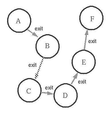 for propagating errors is: