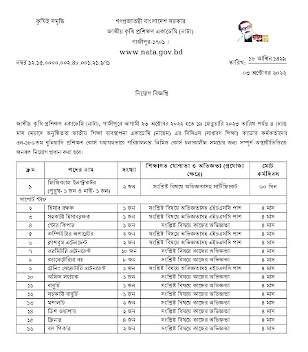 Ministry Of Agriculture MOA Job Circular 2022