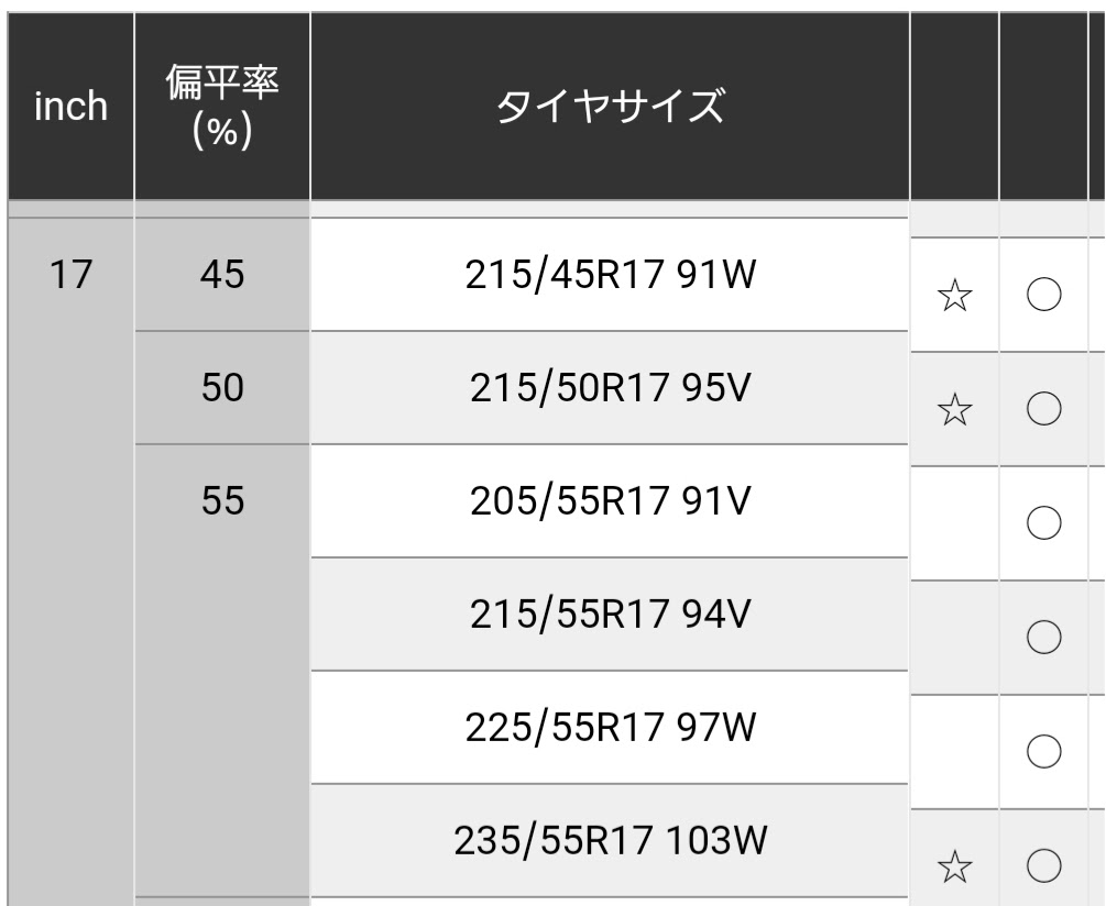 正規ディーラーの整備士も間違える 車指定のタイヤ空気圧だと危険な理由とは