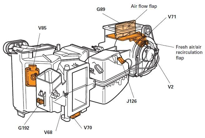 The Audi TT Forum • View topic - HEATER BLOWS HOT CONSTANTLY