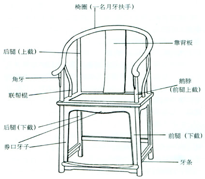 认识4种椅子的部位名称 中山市区氏家具有限公司 新浪博客