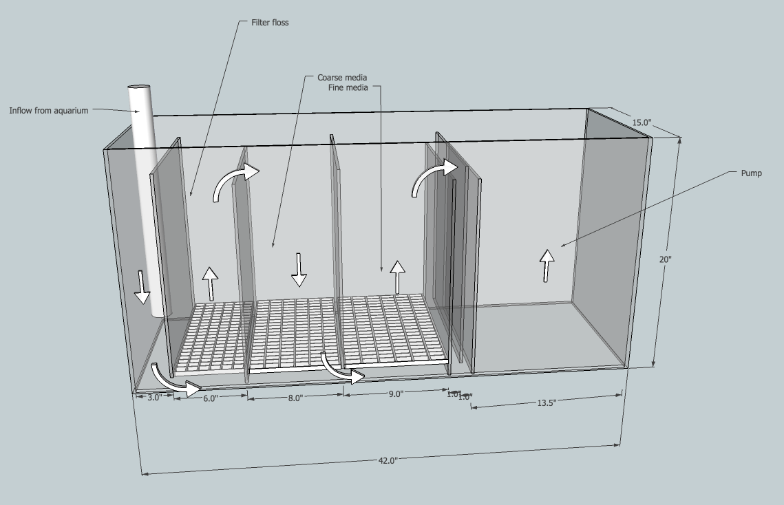 98 Koleksi Aquarium Sump Design Freshwater HD