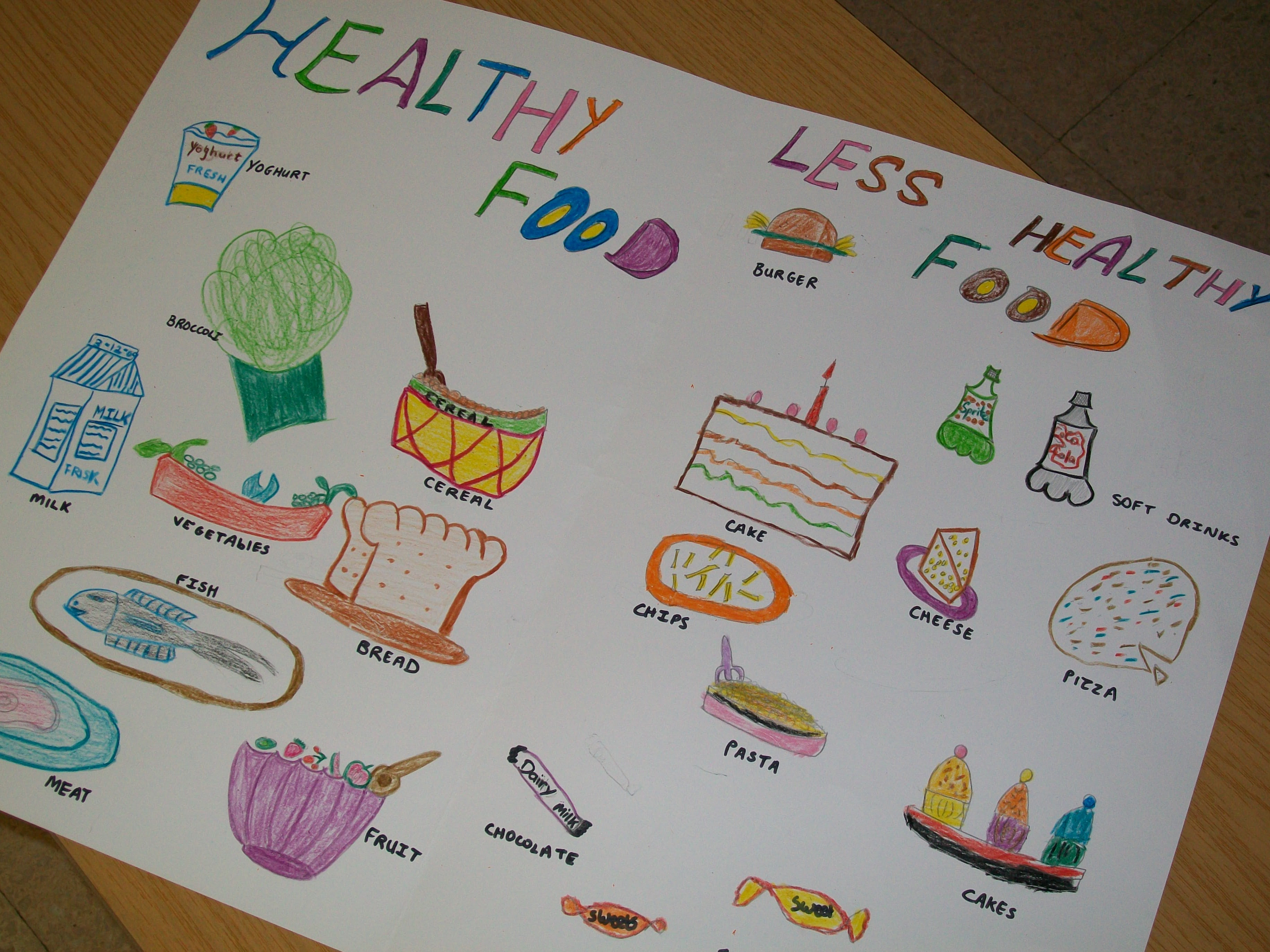 Healthy Food Drawing at GetDrawings | Free download
