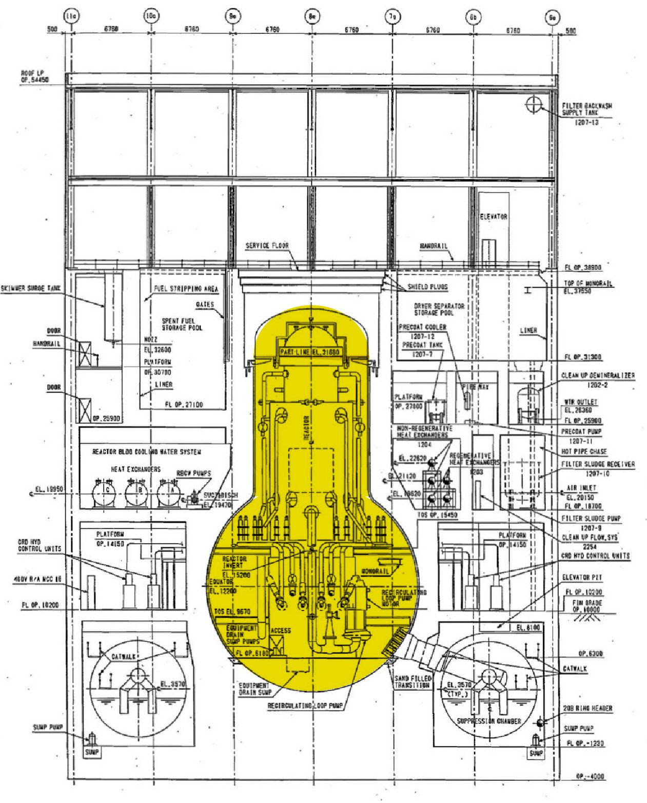 Fig. 92 : Situation de l’enceinte de confinement dans le réacteur