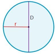 Resultado de imagen de circulo area y perimetro