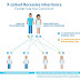 Can A Recessive Trait Be On The Y Chromosome : Genetics and Inheritance | National Foundation for ... : Thus to express a recessive trait, they should carry its two.