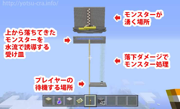 マインクラフトjava 天空トラップタワーで経験値 アイテム無限入手