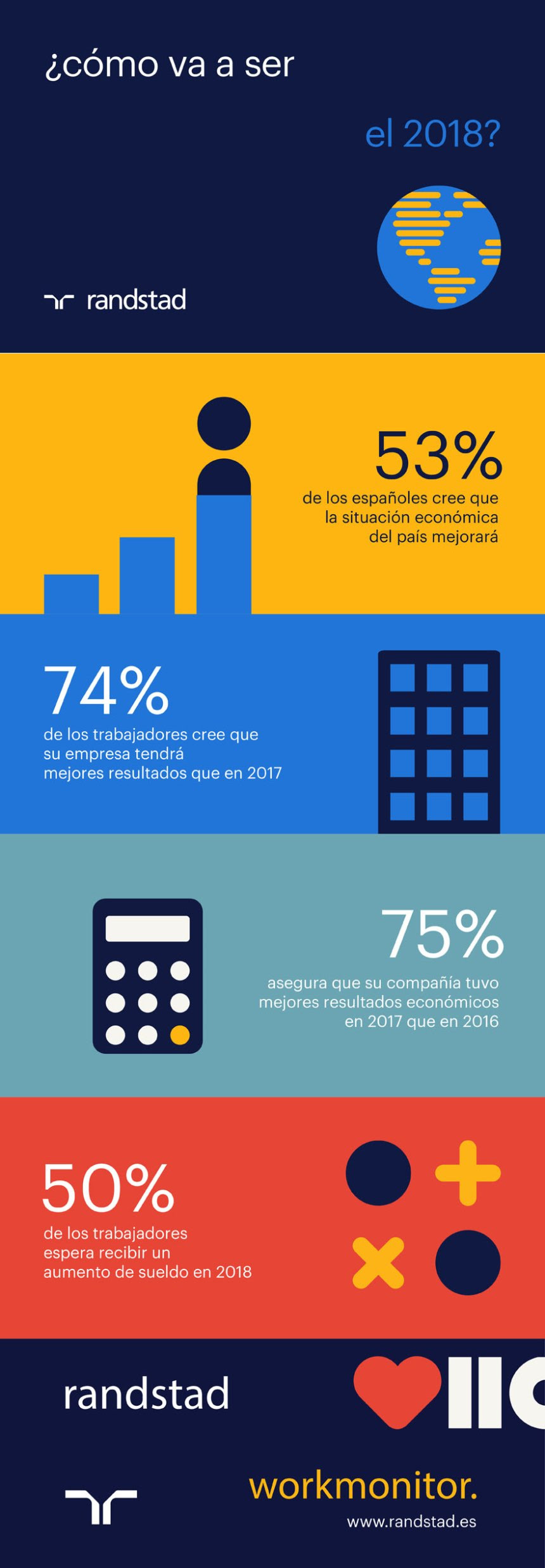Cómo va a ser 2018 (expectativas económicas y empleo)