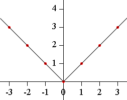 Y X 4 Math Central