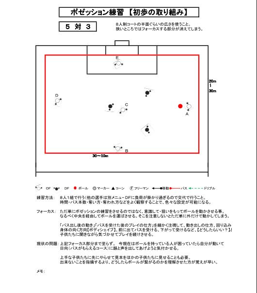 トレーニング メニュー サッカードリブル教習所