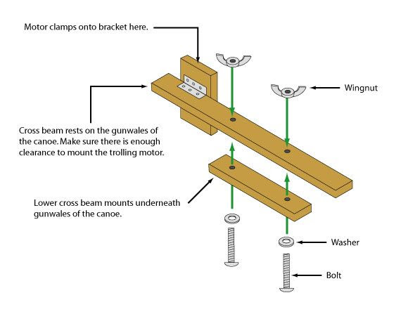 Help with canoe and trolling motor - Bass Boats, Canoes 