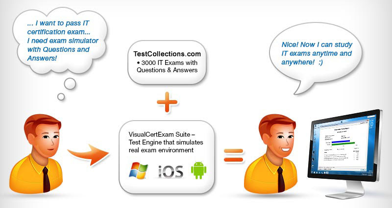 PK0-004 CompTIA Project+ – Exam Study Tips And Information