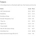 Amc Stocktwits - The Bank Of England And The Bank Of Japan Maintain Interest Rates Placement - Amc amc entertainment — stock price and discussion | stocktwits.