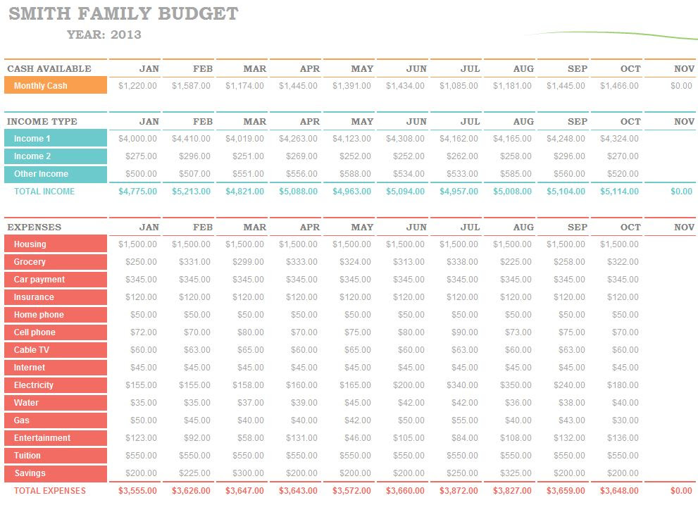 Family Bud Worksheet Excel Template