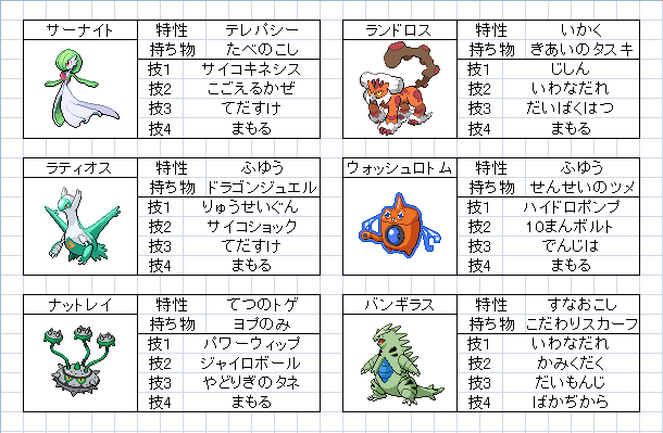 Bw2ダブル パーティ ランドロスサーナイト カレ カノ カレン