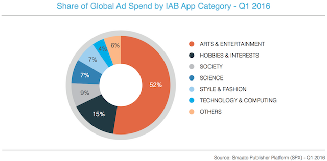 Smaato Global Trends in Mobile Advertising 2