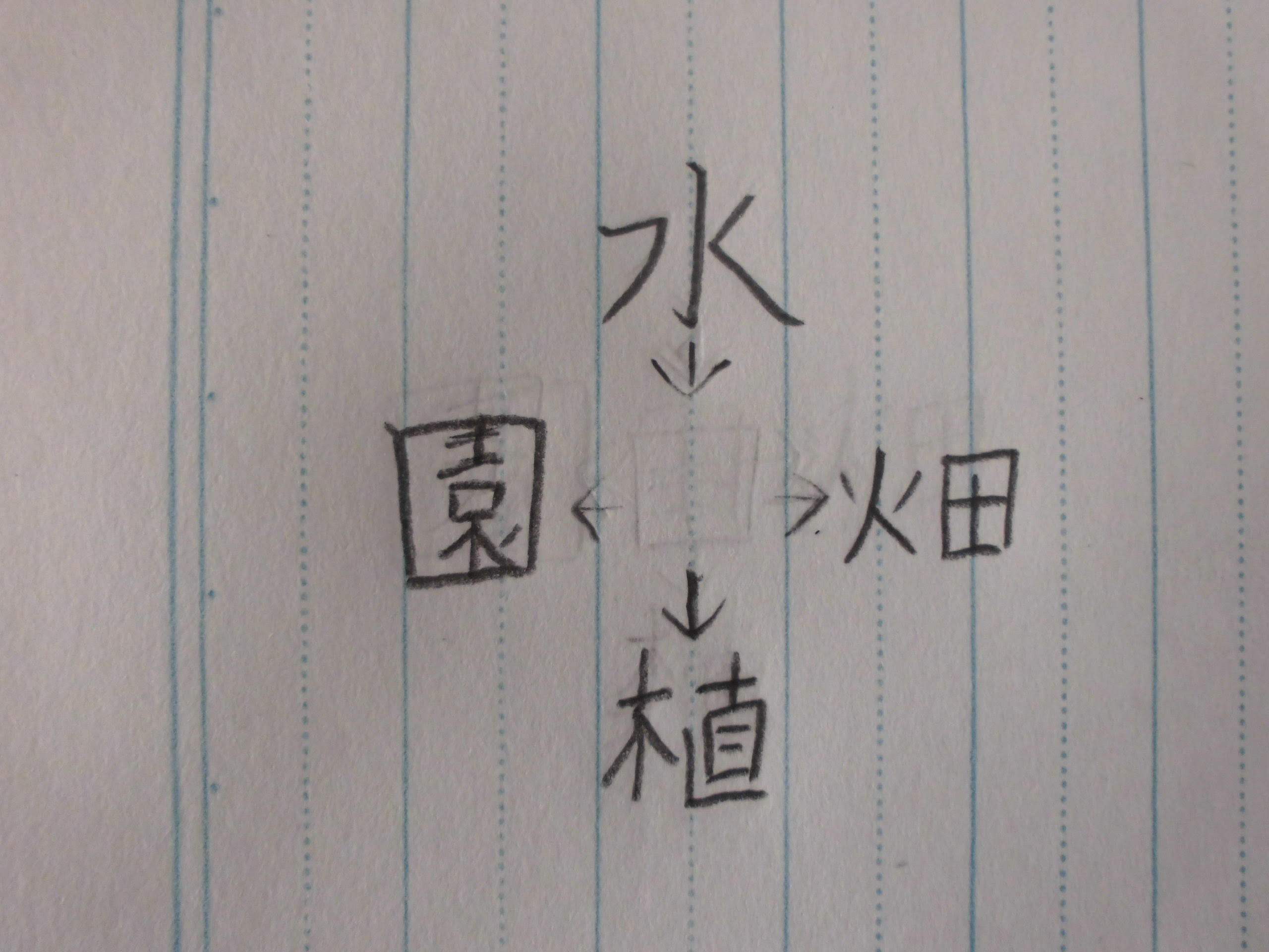 5年生の授業風景 国語 後谷小学校