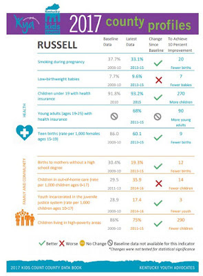 Kentucky's children improved on several health measures in last year but still lag behind nation; many counties are far behind-HEALTHYLIVE