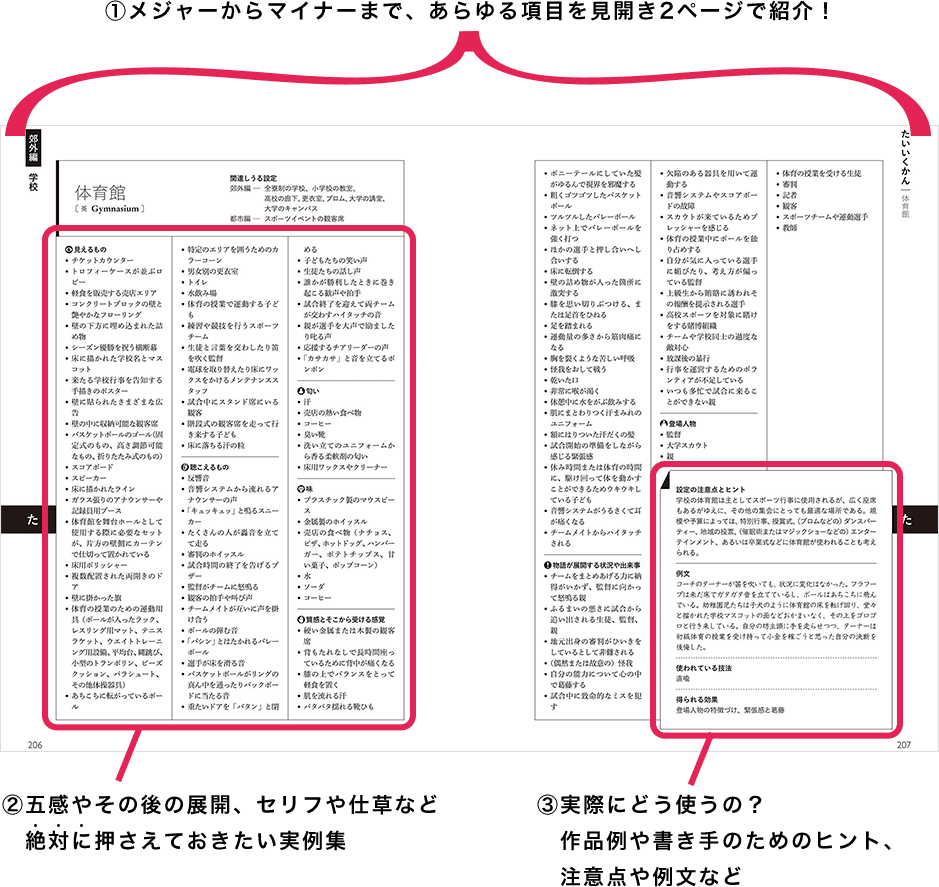 すべての創作者のための類語辞典シリーズ 公式