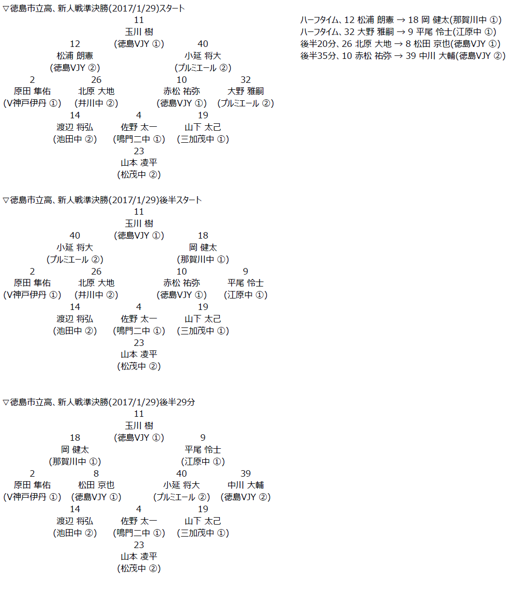 ブログだ 07 17年1月アーカイブ