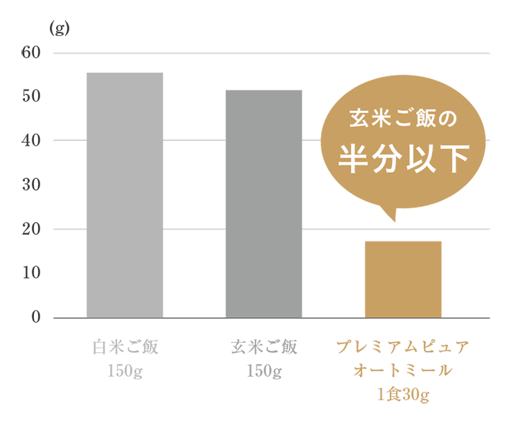 日食プレミアムピュアオートミール シリアル グラノーラ コーン製品の日本食品製造合資会社