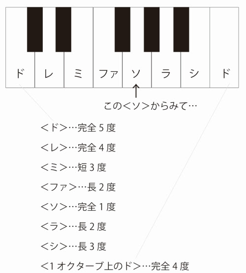 二胡奏者のための 音程 の基礎知識 こばやし二胡教室ブログ