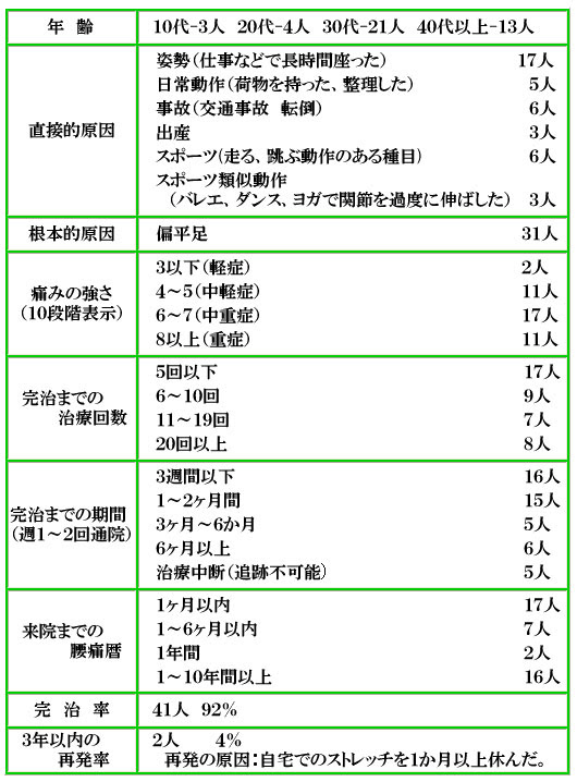 骨盤のゆがみ 仙腸関節症