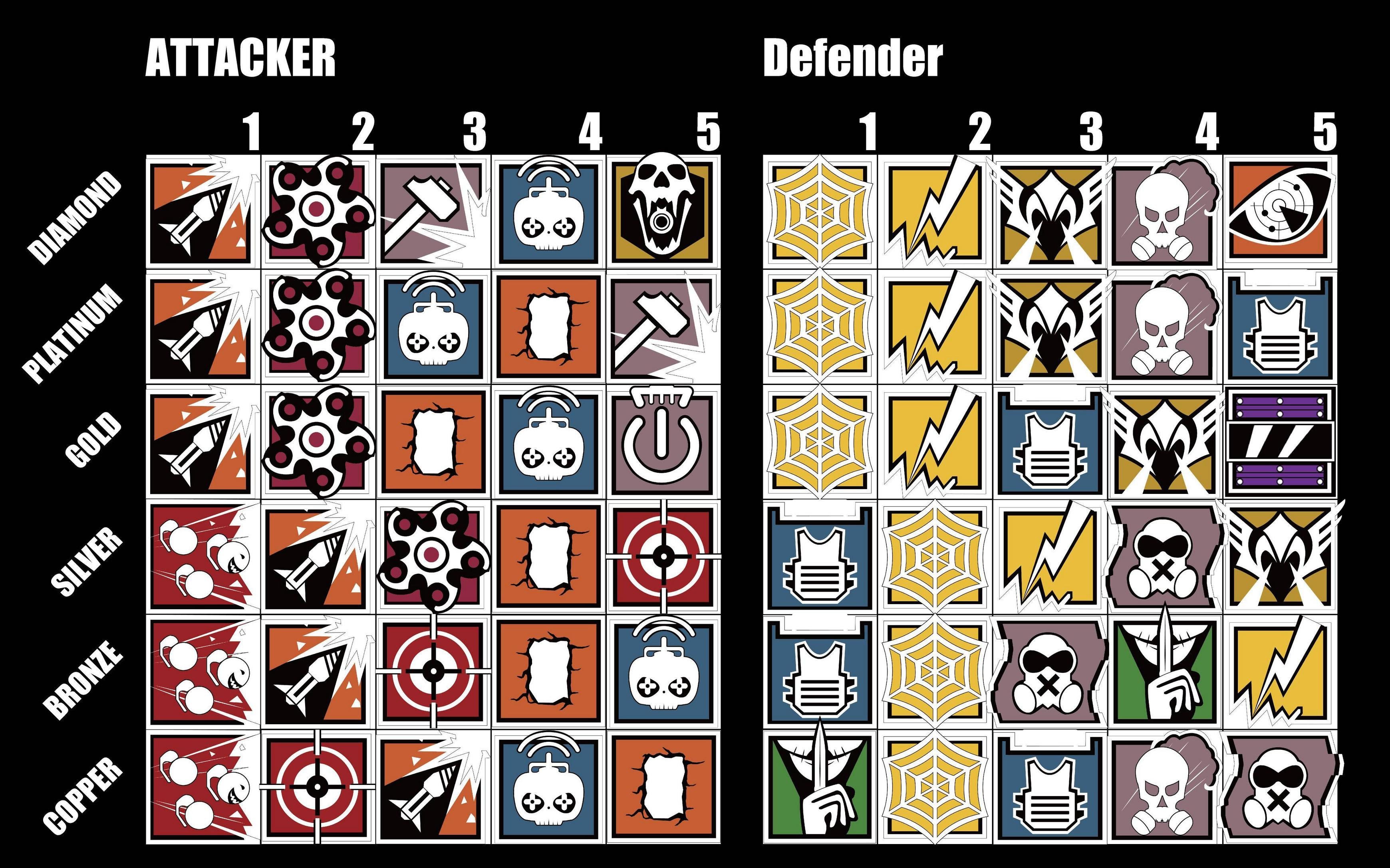R6s ランク別使用率のやつの表作ってみたんだけどやっぱりシルバーとゴールドで断絶感じるな レインボーシックスシージ R6s攻略まとめ速報 Rainbow Six Siege